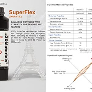 SuperFlex 500g has Balanced Softness with Strength(Shore 80A) Simulating Rubber or TPU for Flexible Prototypes, Made in Korea by 3DMaterials