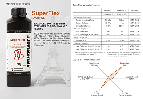 SuperFlex 500g has Balanced Softness with Strength(Shore 80A) Simulating Rubber or TPU for Flexible Prototypes, Made in Korea by 3DMaterials