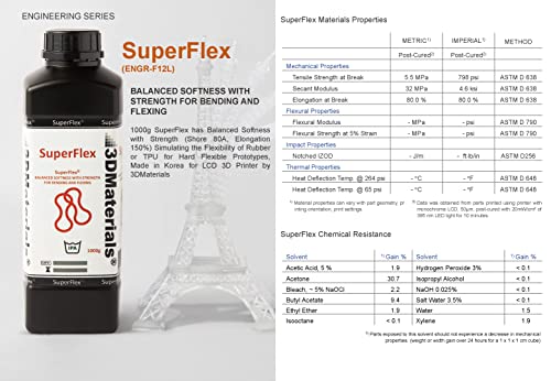 SuperFlex 500g has Balanced Softness with Strength(Shore 80A) Simulating Rubber or TPU for Flexible Prototypes, Made in Korea by 3DMaterials