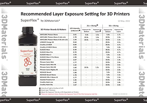 SuperFlex 500g has Balanced Softness with Strength(Shore 80A) Simulating Rubber or TPU for Flexible Prototypes, Made in Korea by 3DMaterials