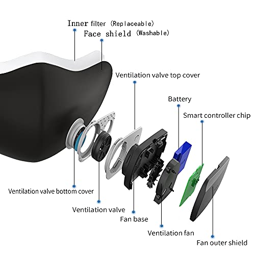 SZFIRSTEY USB Exhaust Fan Maskes with Filter,Make Breathing Easy,Rechargeablea and Washable,Anti Fog,for Outdoor Sports,Travel