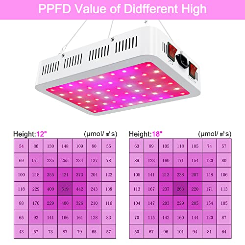 NAILGIRLS LED Grow Light, 600W Grow Lamp for Indoor Plants Full Spectrum Plant Growing Light Fixtures with Daisy Chain Temperature Hygrometer