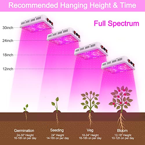 NAILGIRLS LED Grow Light, 600W Grow Lamp for Indoor Plants Full Spectrum Plant Growing Light Fixtures with Daisy Chain Temperature Hygrometer