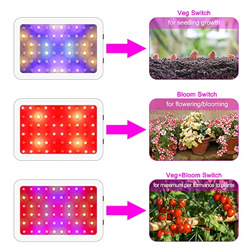 NAILGIRLS LED Grow Light, 600W Grow Lamp for Indoor Plants Full Spectrum Plant Growing Light Fixtures with Daisy Chain Temperature Hygrometer