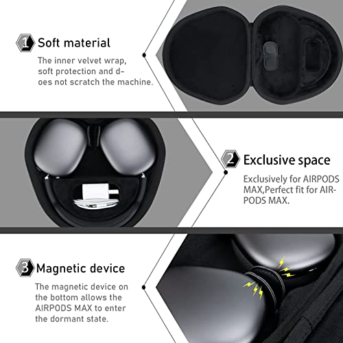 co2CREA Hard Case with Sleep Mode Replacement for Apple AirPods Max Headphone (Black Case)