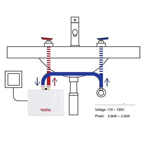 Thermoflow 110V~120V Mini Tankless Water Heater Electric Point of Use On Demand Instant Hot Water Heater for Sinks Wall Mounted, CSA Certified 3.5kW Hard Wired