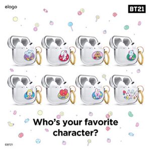 elago BT21 Case Compatible with Apple AirPods Pro Case, Clear Case with Keychain, Reduce Yellowing and Smudging, Supports Wireless Charging [Official Merchandise] [7FLAVORS]