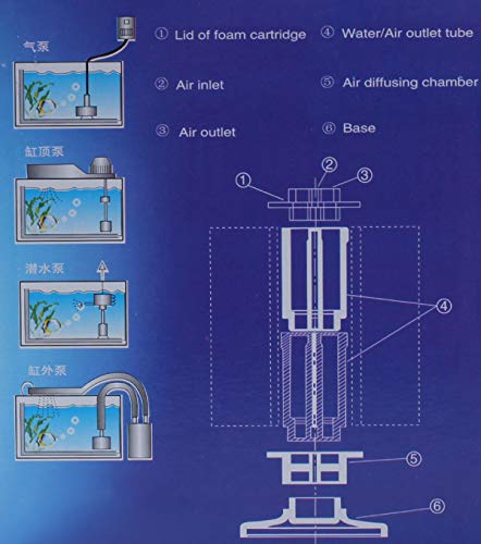 ALEGI Aquarium Sponge Filter with Airline Tubing, Check Valves, Suction Cups for 10 Gallon Fish Tank, Betta, Nano, Shrimp, Fry, Biochemical Filter