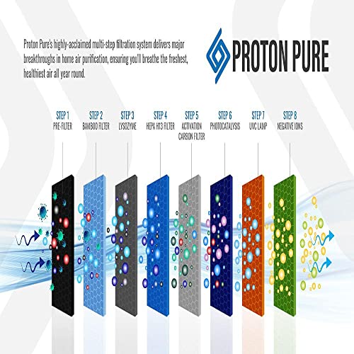 Proton Pure Portable Proton Pure Filter With True HEPA Air Filtration Technology, Proton Pure Air Purifiers For Home,