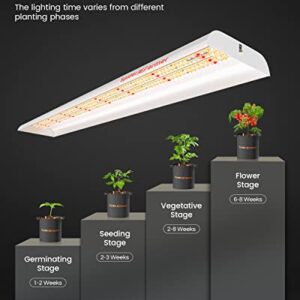 SPIDER FARMER SF-600 LED Grow Light 2x4 ft Coverage Sunlike Full Spectrum Plant Growing Lamp for Indoor Plants Hydroponics Seeding Veg Flower Energy Saving & High Efficiency Grow Lights 384 Diodes