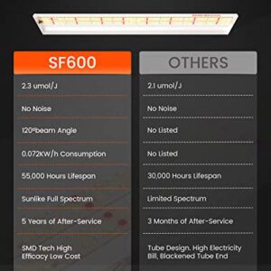 SPIDER FARMER SF-600 LED Grow Light 2x4 ft Coverage Sunlike Full Spectrum Plant Growing Lamp for Indoor Plants Hydroponics Seeding Veg Flower Energy Saving & High Efficiency Grow Lights 384 Diodes