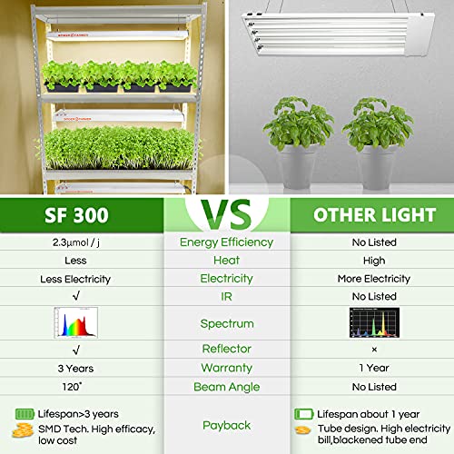 SPIDER FARMER SF-300 LED Grow Light Sunlike Full Spectrum Plant Grow Lights for Indoor Plants Hydroponics Seeding Veg Flower Energy Saving & High Efficiency Growing Lamp 192 Diodes