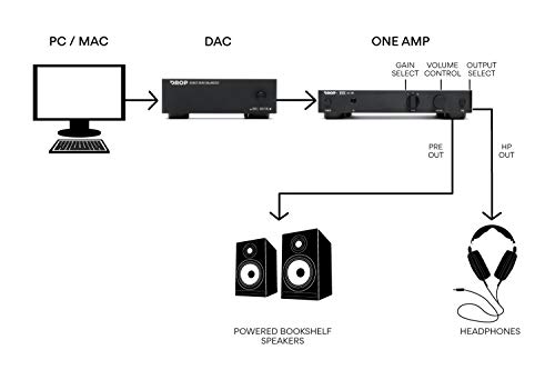 Drop THX AAA ONE Headphone Amplifier - Desktop Amp with Single-Ended RCA Inputs and Preamp Output, Black