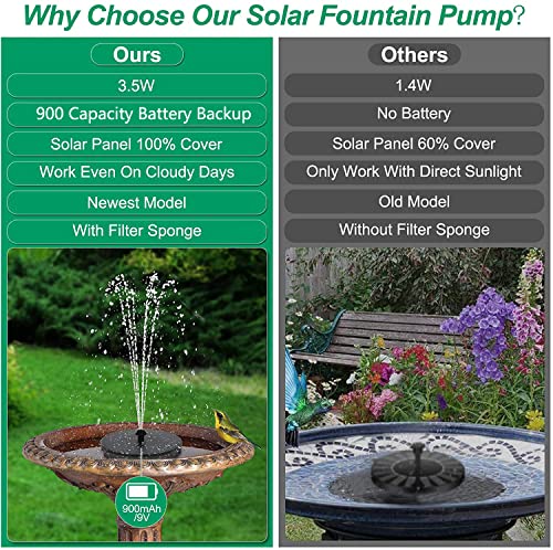 Upgraded Solar Water Fountain, GAIZERL 3.5W Solar Fountain Pump for Bird Bath with Battery Backup, Floating Solar Powered Fountains with 4 DIY Fixed Sticks & 7 Nozzles for Birdbath Garden Pond