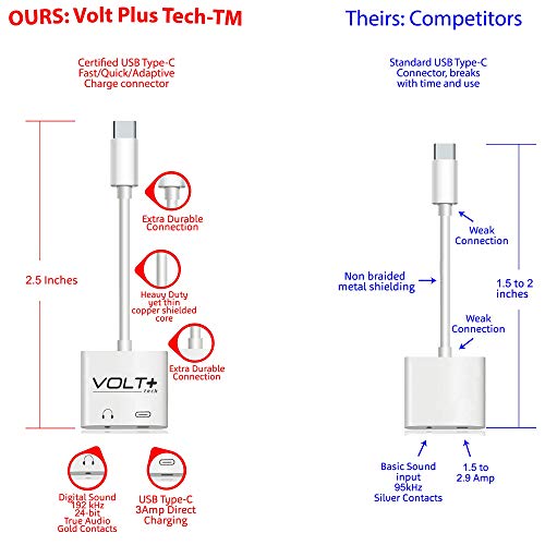 Headphone Aux Adapter Works for Samsung Galaxy S21+ 5G/Plus/Ultra with USB-C 3.5mm Audio & Charging Port Dongle