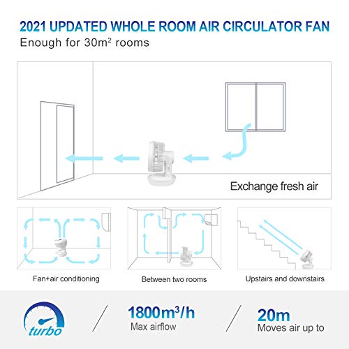 MYCARBON Quiet Air Circulator Fan DC Motor Desk Fan Auto Oscillating Fan With Remote 8 Speeds, 3 Modes, 8H Timer Cooling Table Fan for Bedroom, Offices, Whole Room