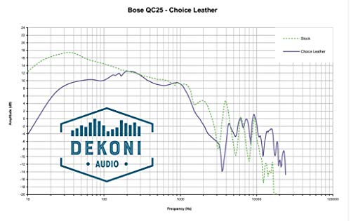 Dekoni Audio Headphone Replacement Earpads Compatible with Bose QuietComfort 15/25/35 Series (Choice Leather V2)