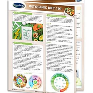 Permacharts Keto Diet Beginners Guide - Ketogenic Diet 101 Quick Reference Guide