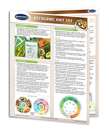 Permacharts Keto Diet Beginners Guide - Ketogenic Diet 101 Quick Reference Guide