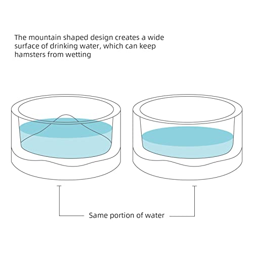 Niteangel Hamster Feeding & Water Bowls- Mount Fuji Series Glass Drinking Bowls for Dwarf Syrian Hamsters Gerbils Mice Rats or Other Similar-Sized Small Pets