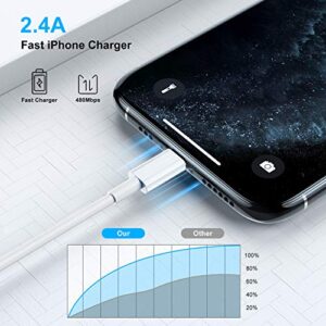 4 Pack 3ft iPhone Charger Apple MFi Certified, Apple Lightning to USB Cable 3 Feet,Fast Apple Charging Cable Cord 3 Foot for iPhone 14 Pro Max/13/13 Mini/13 Pro/12/11 Pro/11/XS MAX/XR/8/7/6s/5S/iPad