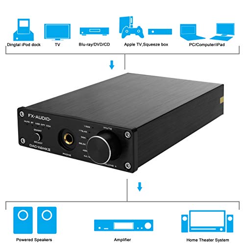 KGUSS FX-Audio DAC-X6 MKII Bluetooth 5.0 Digital Audio Decoder DAC 24-bit/192kHz USB/Coaxial/Optical Headphone Amp Mini HiFi Pre-Amplifier Black