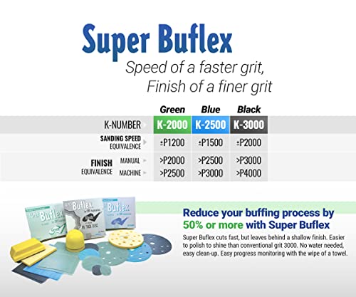 Eagle Abrasives Super Buflex Flexible Polishing Discs Starter Kit, SP19360, K2000 - K3000, 15 Holes, 15 Discs + 1 Interface Pad