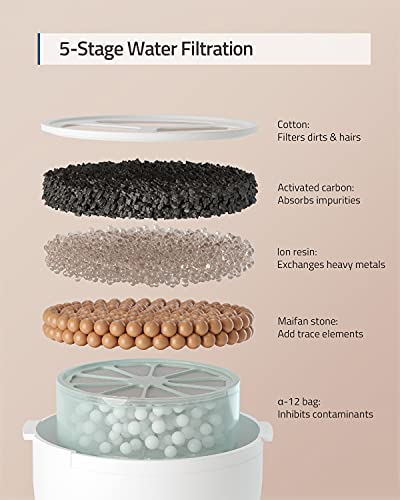 Original Replacement Filters for eufy Cat Water Fountain, Premium, Durable and Washable Replacement Filters With 5-Stage Water Filtration and Last For 6-9 Months