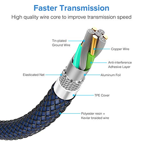 ANDTOBO USB 3.0 A to A Male Cable 3.3 FT, USB 3.0 Male to Male Cable Double End USB Cord Compatible with Hard Drive Enclosures DVD Player Laptop Cooler - Blue