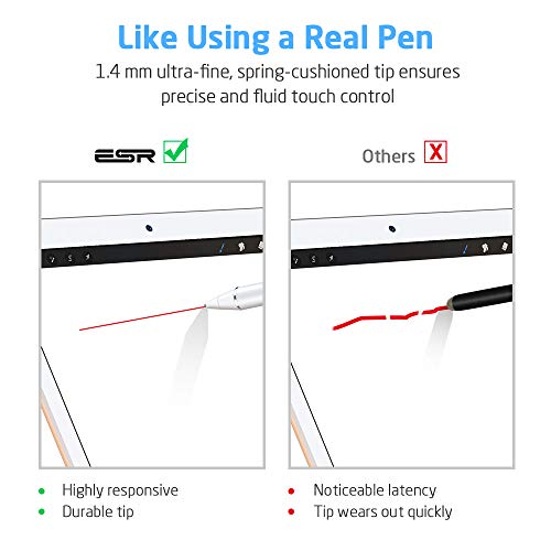 Active Stylus Pen Compatible with Apple,Stylus Pens for Touch Screens,1.5mm Fine Point Digital Pen,Rechargeable Stylus for iPad/iPad Pro/Air/Mini/iPhone/Samsung/Tablet Drawing&Writing (White)