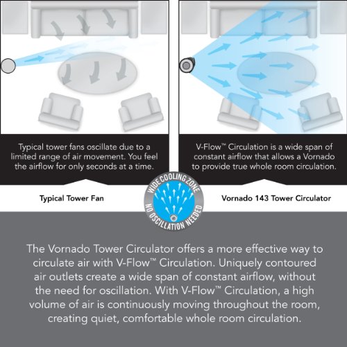 Vornado 184 Whole Room Air Circulator Tower Fan, 41", 184-41", Black & 143 Whole Room Air Circulator Tower Fan, 29"