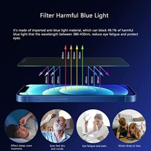 JESOHO Anti Blue Light Screen Protector for iPhone 12/iPhone 12 Pro (6.1''), Full Coverage Tempered Glass Film, Eye Protection, Scratch-Resistant, Easy Installation (2 Pack)