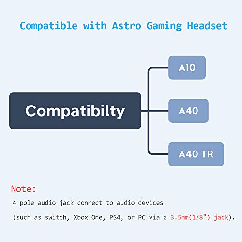 MJKOR Replacement for Astro A10 A40 Inline Volume Control Cable Cord, Audio Gaming Wire Compatible with Astro A10 A40 Headsets (2 Meter, Volume Control Function)