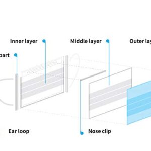 BYD CARE Single-use Level II Ear Loop Mask, Non-sterile, Appropriate for medical or personal use (50)