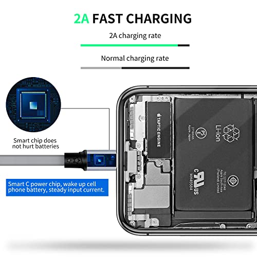 SDBAUX 2Pack Multi USB Charger Cable Retractable 3 in 1 Multiple Charging Cord Adapter with Mini Type C Micro USB Port Connectors Compatible with Cell Phones Tablets Universal Use (3.3ft/Gray)