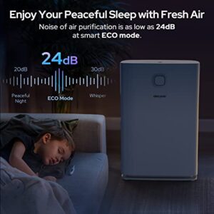 Okaysou 4 Filters Smart Air Purifiers for Home Large Room, Covers up to 1000 Sq.Ft, Air Quality Monitor, H13 True HEPA Filter Cleaner with Washable Filter, Remove 99.97% Dust Pollen Smoke Hair Dander Odor, Auto & Echo Mode for Bedroom, AirMax10L Pro