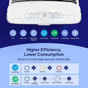 Okaysou 4 Filters Smart Air Purifiers for Home Large Room, Covers up to 1000 Sq.Ft, Air Quality Monitor, H13 True HEPA Filter Cleaner with Washable Filter, Remove 99.97% Dust Pollen Smoke Hair Dander Odor, Auto & Echo Mode for Bedroom, AirMax10L Pro