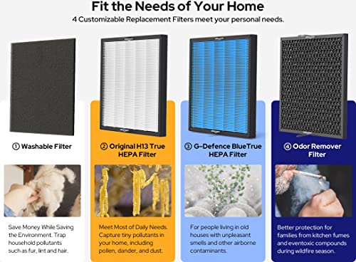 Okaysou 4 Filters Smart Air Purifiers for Home Large Room, Covers up to 1000 Sq.Ft, Air Quality Monitor, H13 True HEPA Filter Cleaner with Washable Filter, Remove 99.97% Dust Pollen Smoke Hair Dander Odor, Auto & Echo Mode for Bedroom, AirMax10L Pro