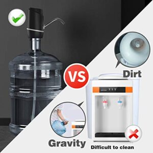 5 Gallon Water Dispenser,Electric Water Bottle Pump Water Dispenser Jug Drinking Water Pump for Home Kitchen Office Camping Outdoors Fit for 3-5 Gallon Water Bottle (Black)