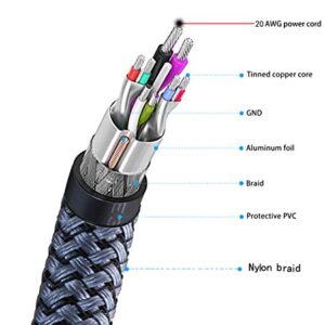 USB to USB 3.0 A Male to A Male Cable 1 ft,Faodzc USB A to A Cable Nylon Braid USB Male to Male Cable Double End USB Cord Compatible with Hard Drive Enclosures, DVD Player, Laptop Cool