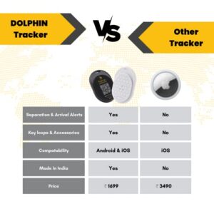 Dolphin Smart Tracker, Android and iOS Compatible, Alternative to GPS Tracker for Locating Valuables Within Approximate Distance, Bluetooth Luggage Tracker and Key Finder, 2 Pieces, Black - tag8