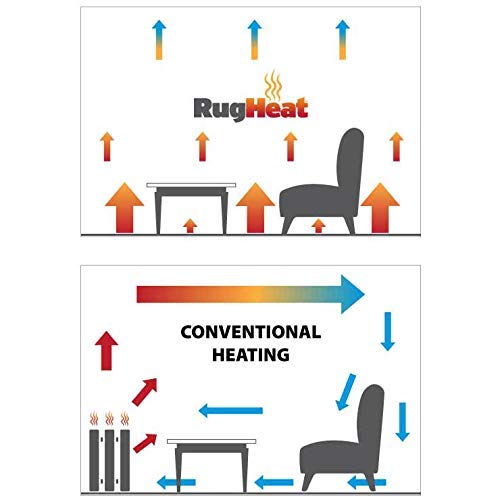 RugHeat Under Rug Heating Mat - Portable Electric Radiant Floor Heater for Area Rugs, Size 63" x 93" (Fits Under a 5.5' x 8' Rug)