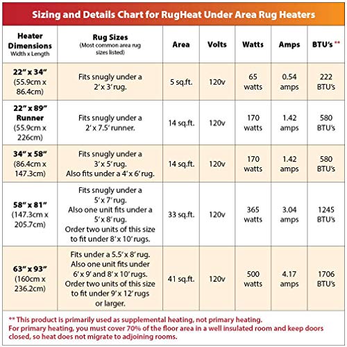 RugHeat Under Rug Heating Mat - Portable Electric Radiant Floor Heater for Area Rugs, Size 63" x 93" (Fits Under a 5.5' x 8' Rug)