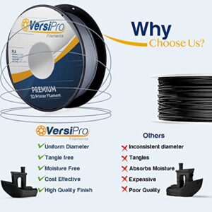 PLA 3D Printer Filament | Black PLA Filament 1.75mm | 1KG Spool (2.2lbs) - Fits Most FDM Printers | Dimensional Accuracy +/- 0.03 mm | 3D Printing Filament 1.75 Will Not Warp, Clog or Break