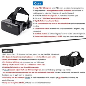 VR Headset Upgrade Version with 120° FOV, Rechargable Wireless Headphone, Anti-Blue-Light Lense, Fits for All Mobile’s Length / Display Size Up to 6.7 / 7.3 inches. e.g. iPhone & Samsung LG (BR)