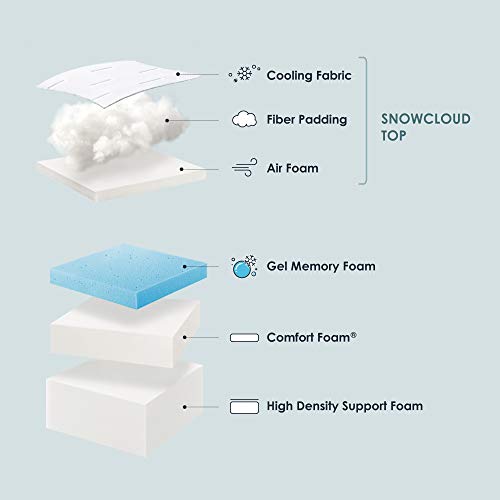Mellow 14 Inch Olaf Gel Memory Foam Mattress with Cooling Fabric, Made in USA, CertiPUR-US Certified Foams, Oeko-TEX Certified Eco Cover, Quilted Comfort Top, Twin