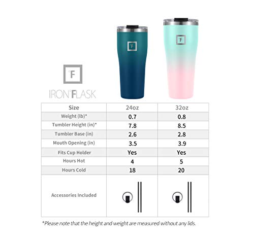 IRON °FLASK Insulated Rover Tumbler w/Lid & Straw - 24 Oz Leak Proof & Stainless Steel Bottle for Hot & Cold Drinks - Coffee Travel Mug, Water Metal Canteen, Thermal Cup - Graphite