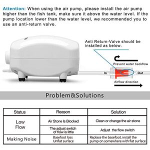 PULACO 210 GPH Ultra Quiet Aquarium Air Pump Dual Outlet, Fish Tank Aerator Pump with Accessories, Under 300 Gallon Fish Tanks