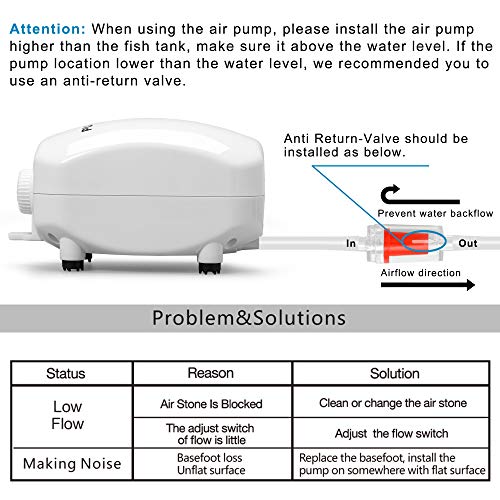 PULACO 210 GPH Ultra Quiet Aquarium Air Pump Dual Outlet, Fish Tank Aerator Pump with Accessories, Under 300 Gallon Fish Tanks