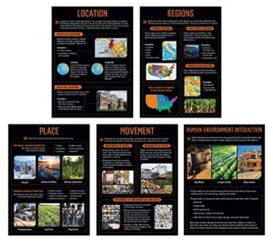 creative teaching press 5 themes of geography 5-poster set (display in classrooms, walls, hallways, learning spaces, common areas and more)